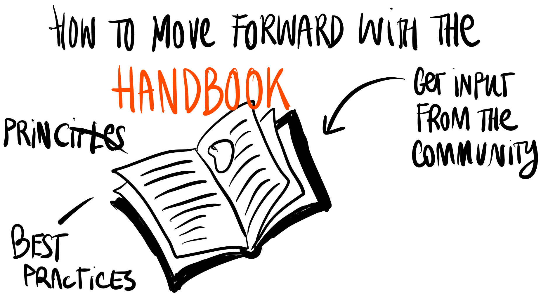 COMMUNITY BUILDER Handbook